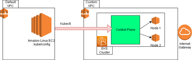 EKS Overview